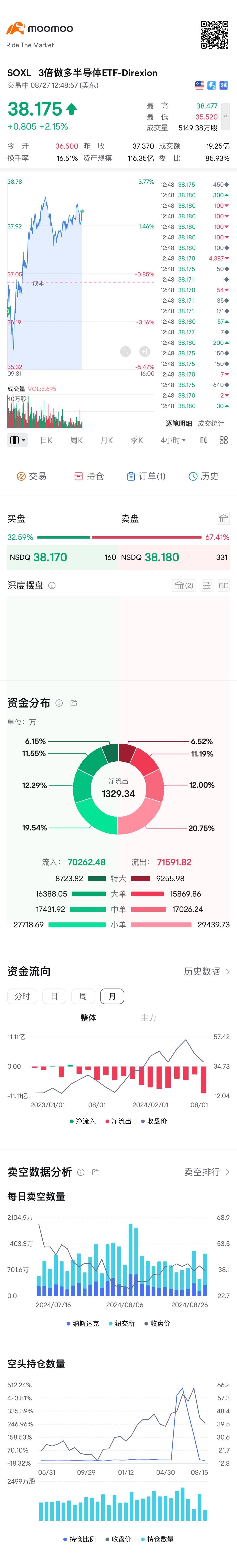 $3倍做多半导体ETF-Direxion (SOXL.US)$