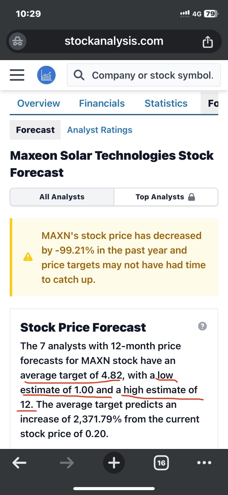 $Maxeon Solar Technologies (MAXN.US)$