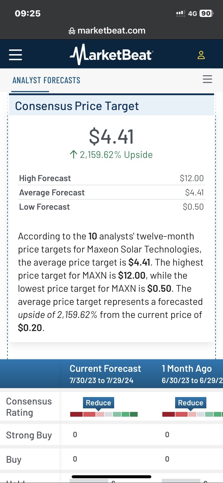 $Maxeon Solar Technologies (MAXN.US)$