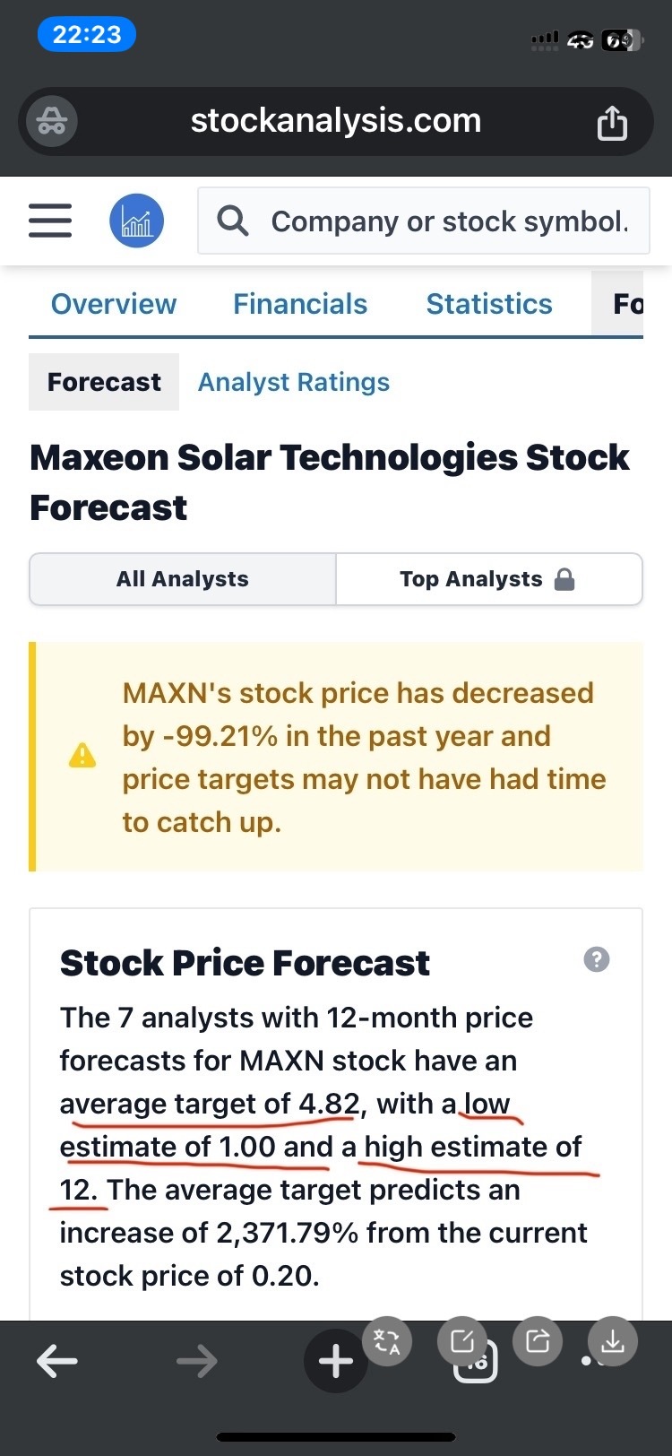 $マキシオン ソーラー テクノロジーズ (MAXN.US)$