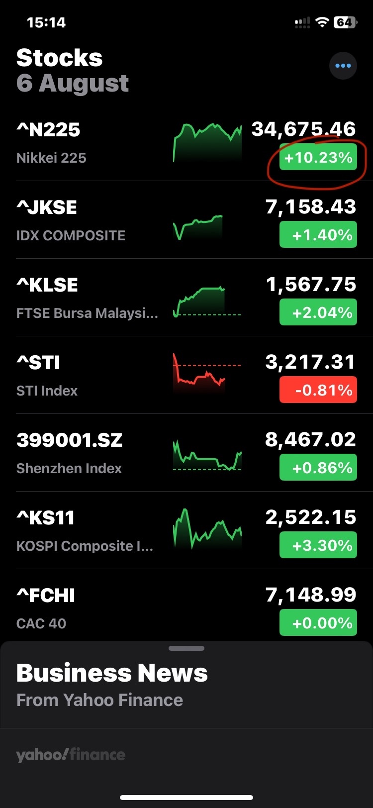 $シークアンス・コミュニケーションズ (SQNS.US)$