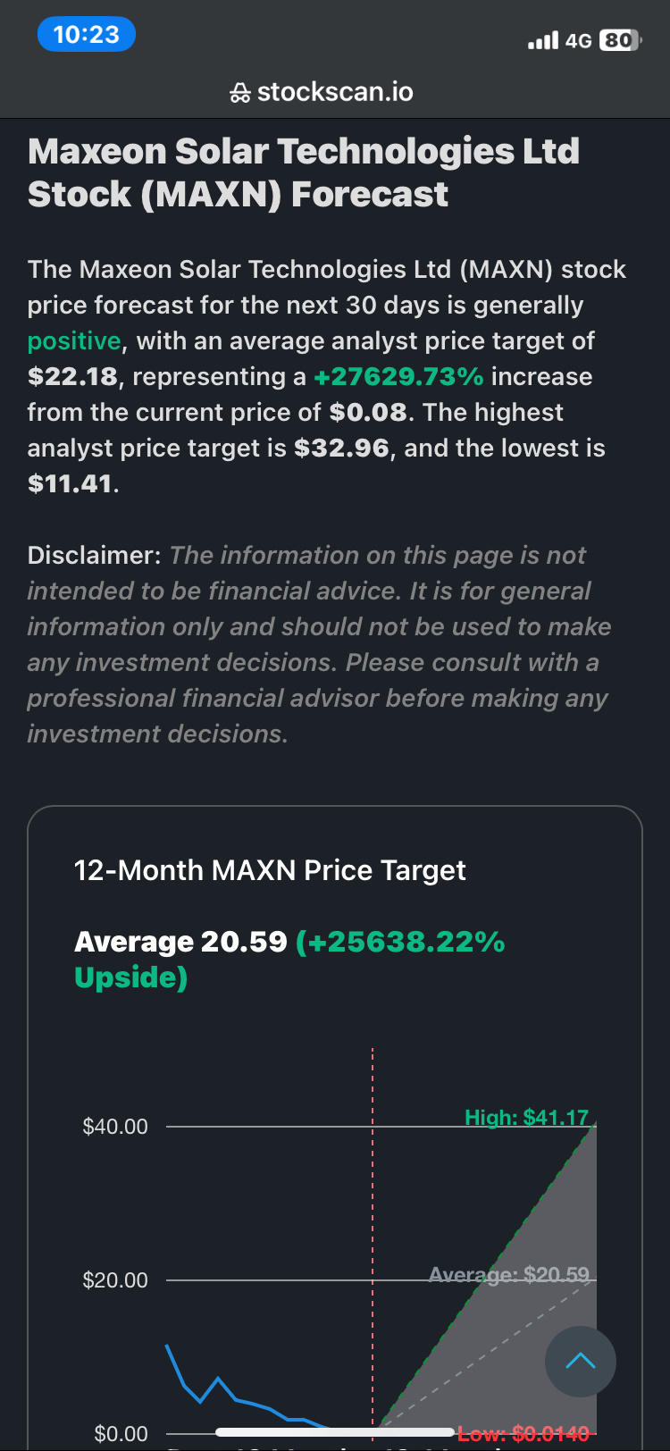 $Maxeon Solar Technologies (MAXN.US)$