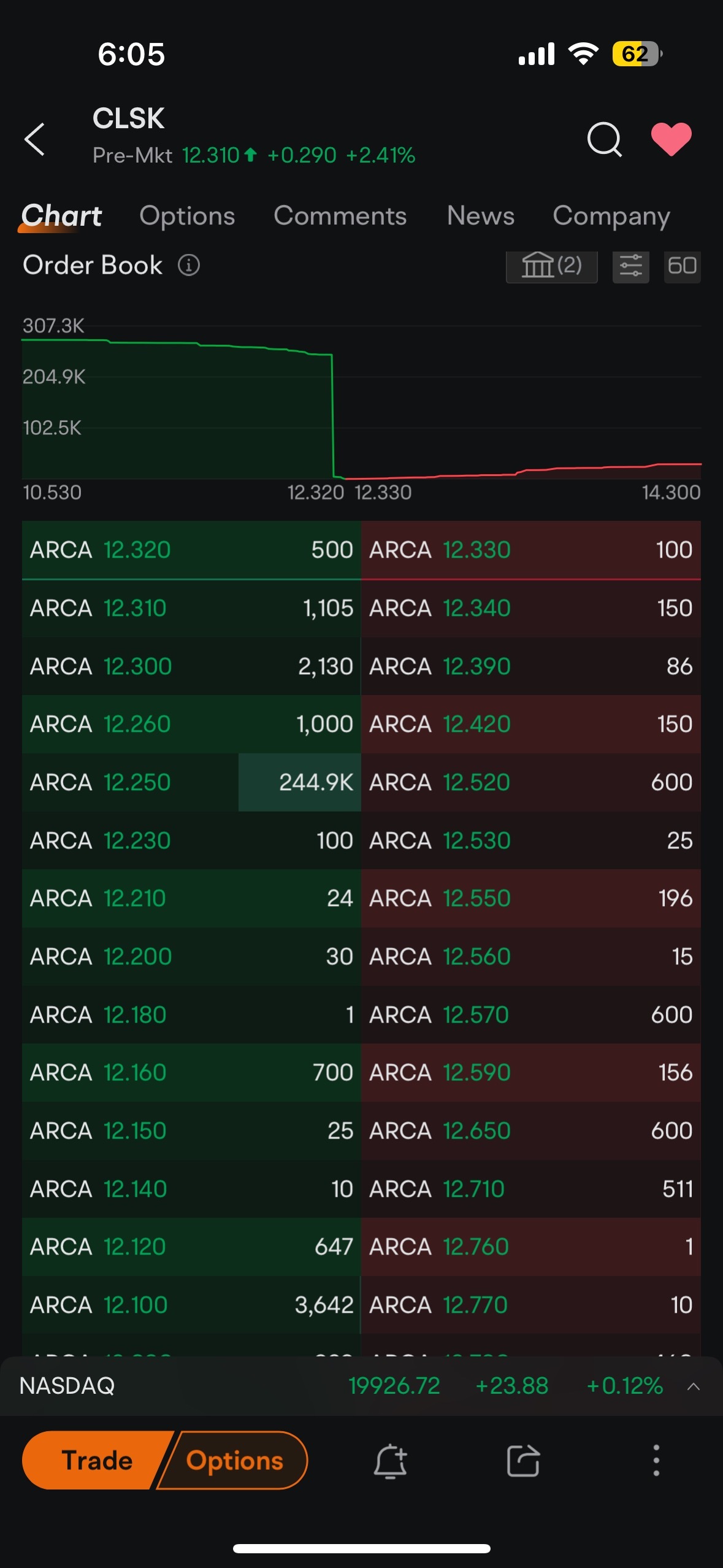 $クリーンスパーク (CLSK.US)$ 24.4万hmmmm