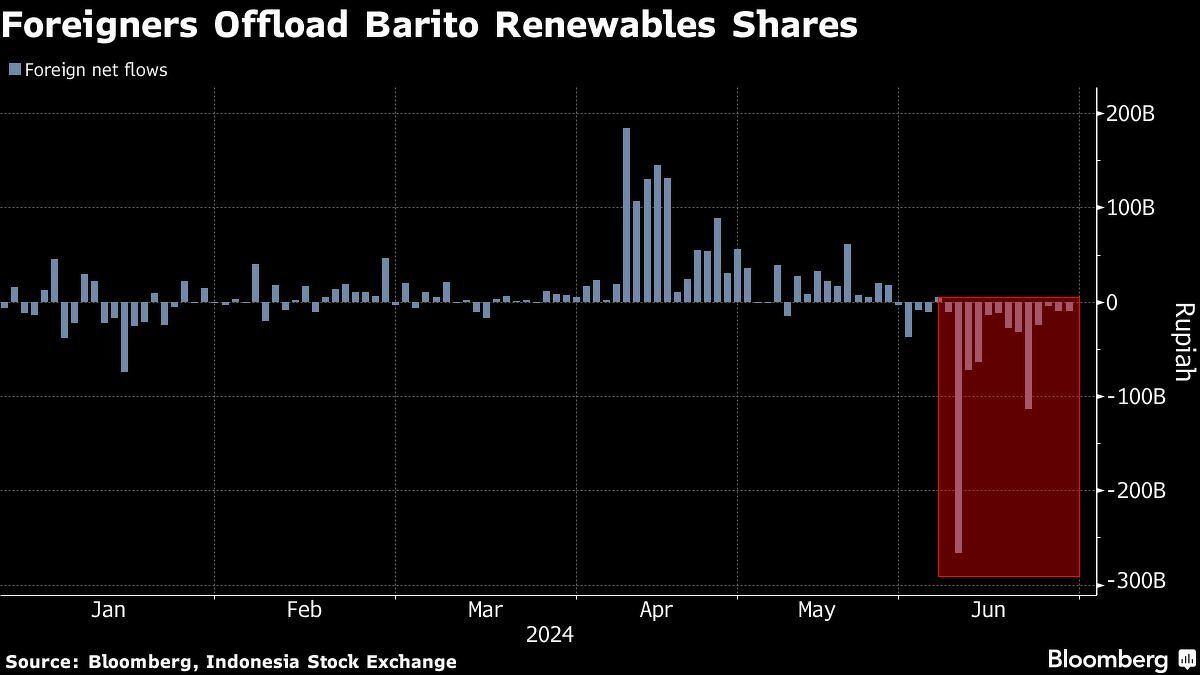 世界で最も変動率が高い大型株が、インドネシアの市場を揺るがしています - moomooコミュニティ