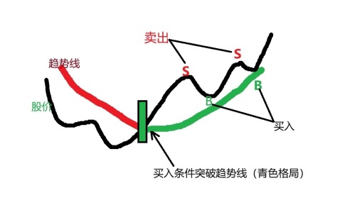 NE 