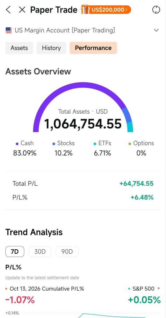พอร์ตจำลอง (Paper Trade) หุ้นสหรัฐฯ ของผม