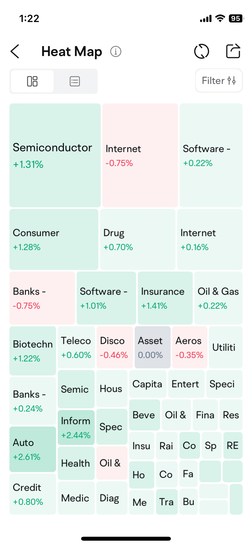 $DBS Group Holdings (D05.SG)$ letsss see the updates for now . 🚬✌️✌️✌️🍀