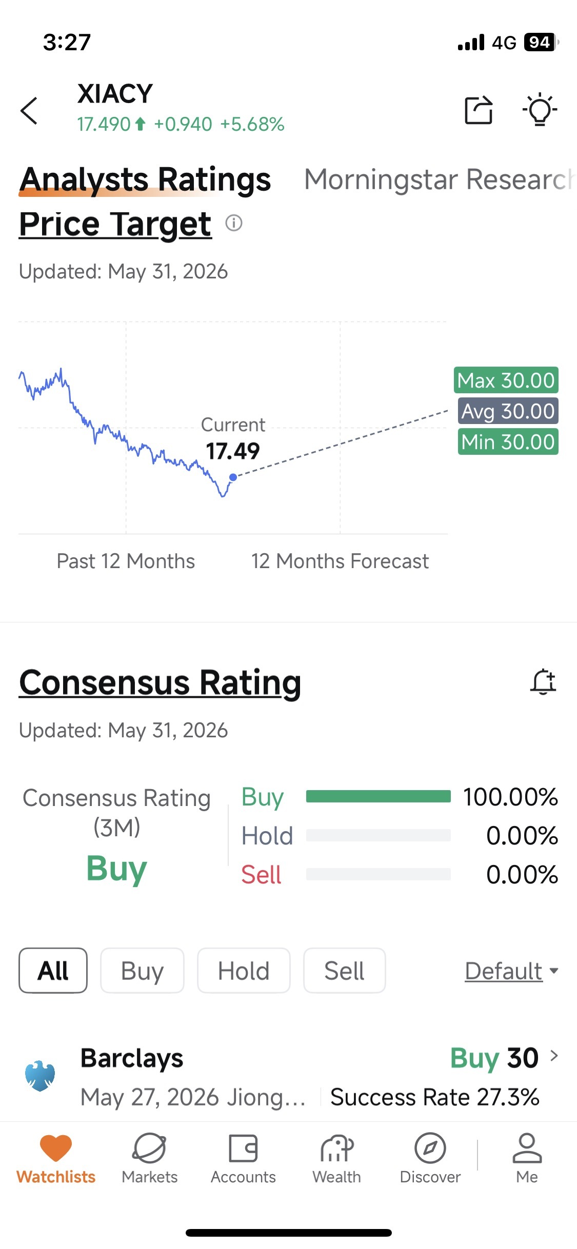 Xiaomi Corp. Unsponsored ADR Class B (XIACY.US)$ まだ買い増し中