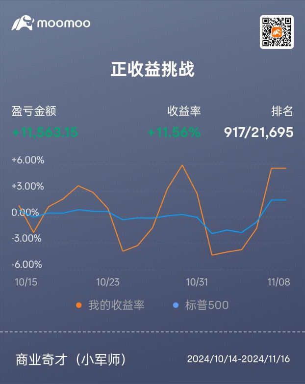 目前の順位