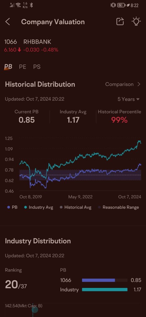 I love dividend stock