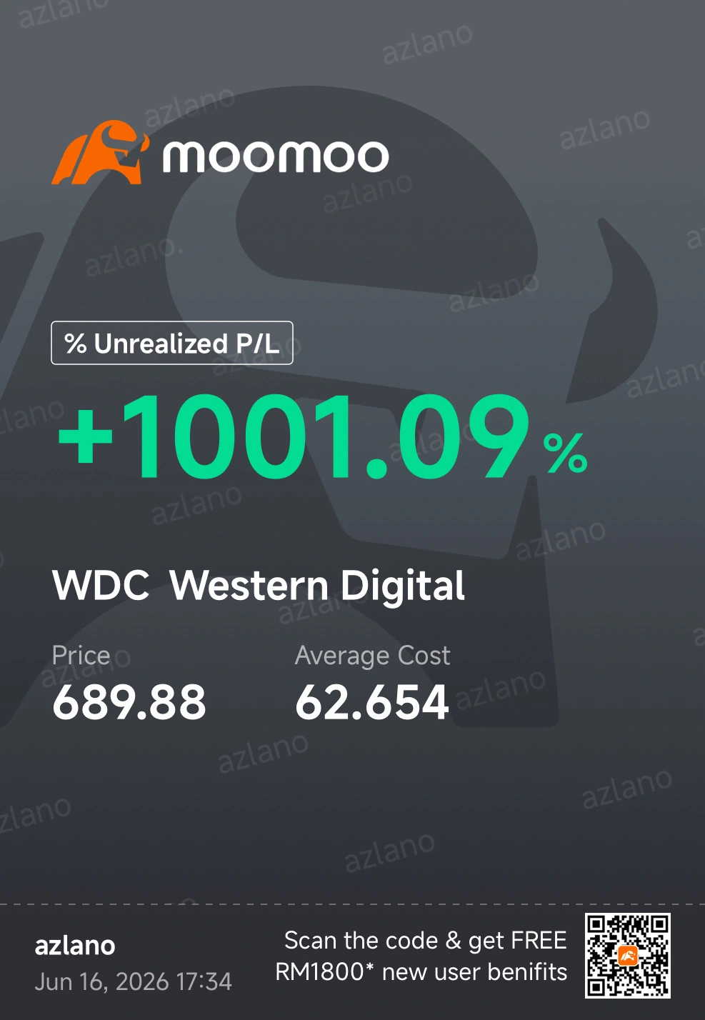 $Western Digital (WDC.US)$ I know many have achieved this. Just wanted to share my success. All you need is patience, analytical thinking and some good luck.