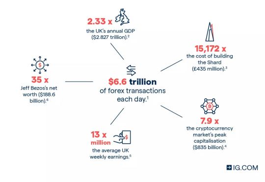 Forexとは何ですか？