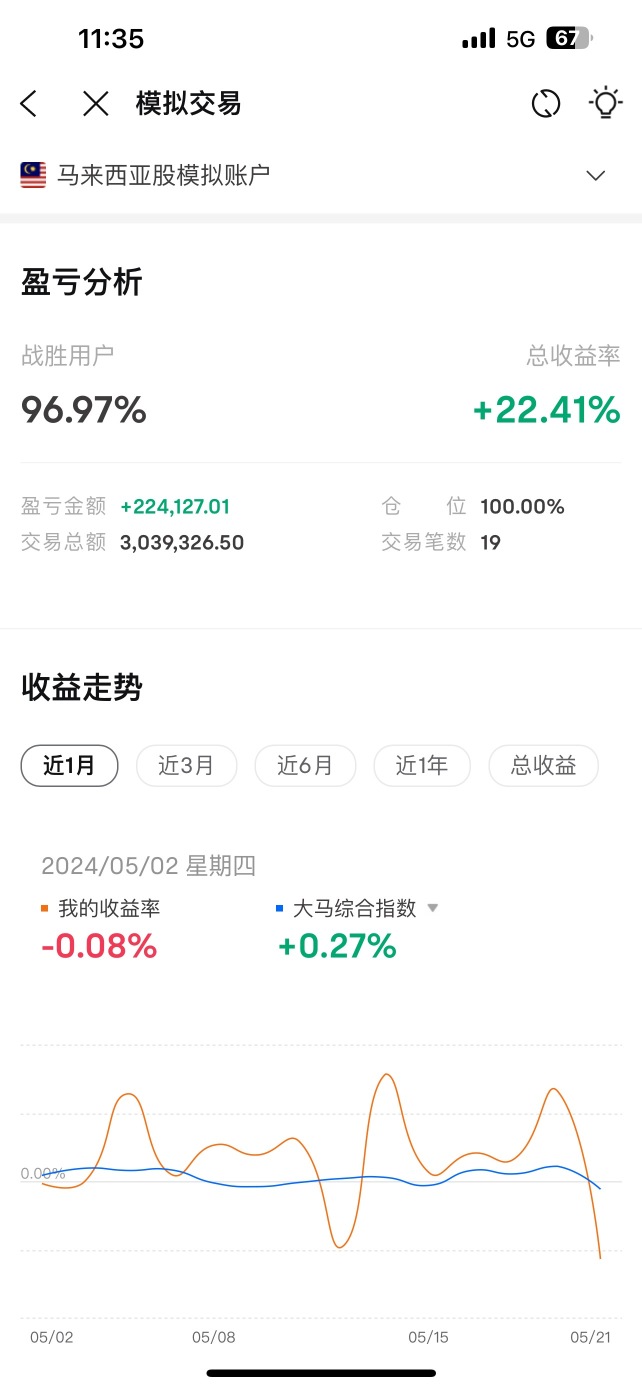 Investment taboos