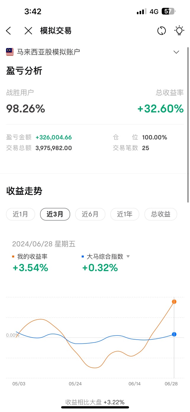 金融交易是世界上最難取得成功的職業