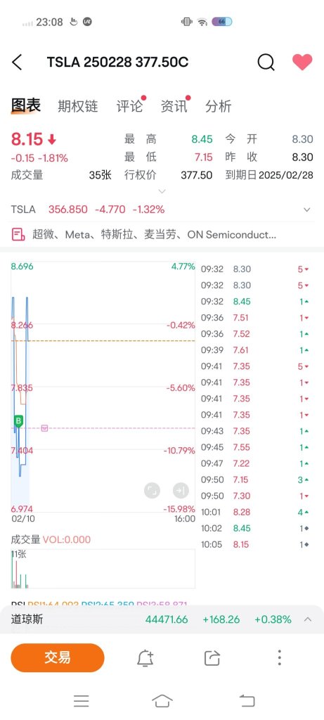 希望你这次是底和硬一轮吧我220买入451全部卖出之后第一次回来抄底