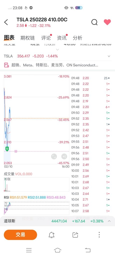 希望你这次是底和硬一轮吧我220买入451全部卖出之后第一次回来抄底