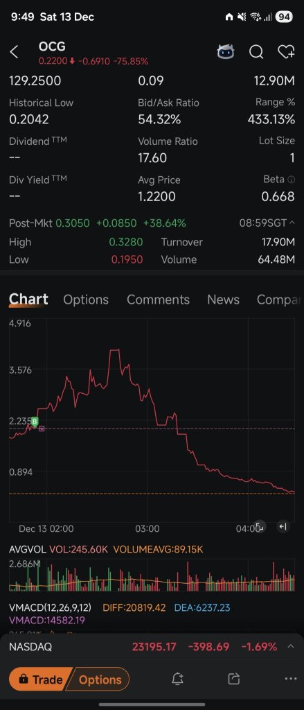 我不记得买过这个，然后就去睡觉了。