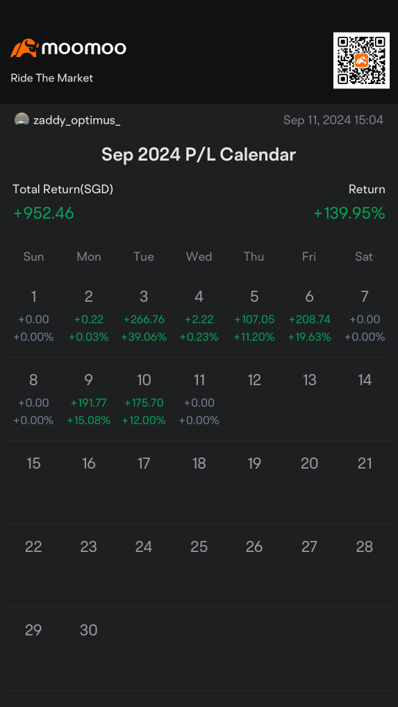 slow and steady wins the race . i dont chase supernormal profits , $100 is enough for me per day. lets see how long i keep this up.