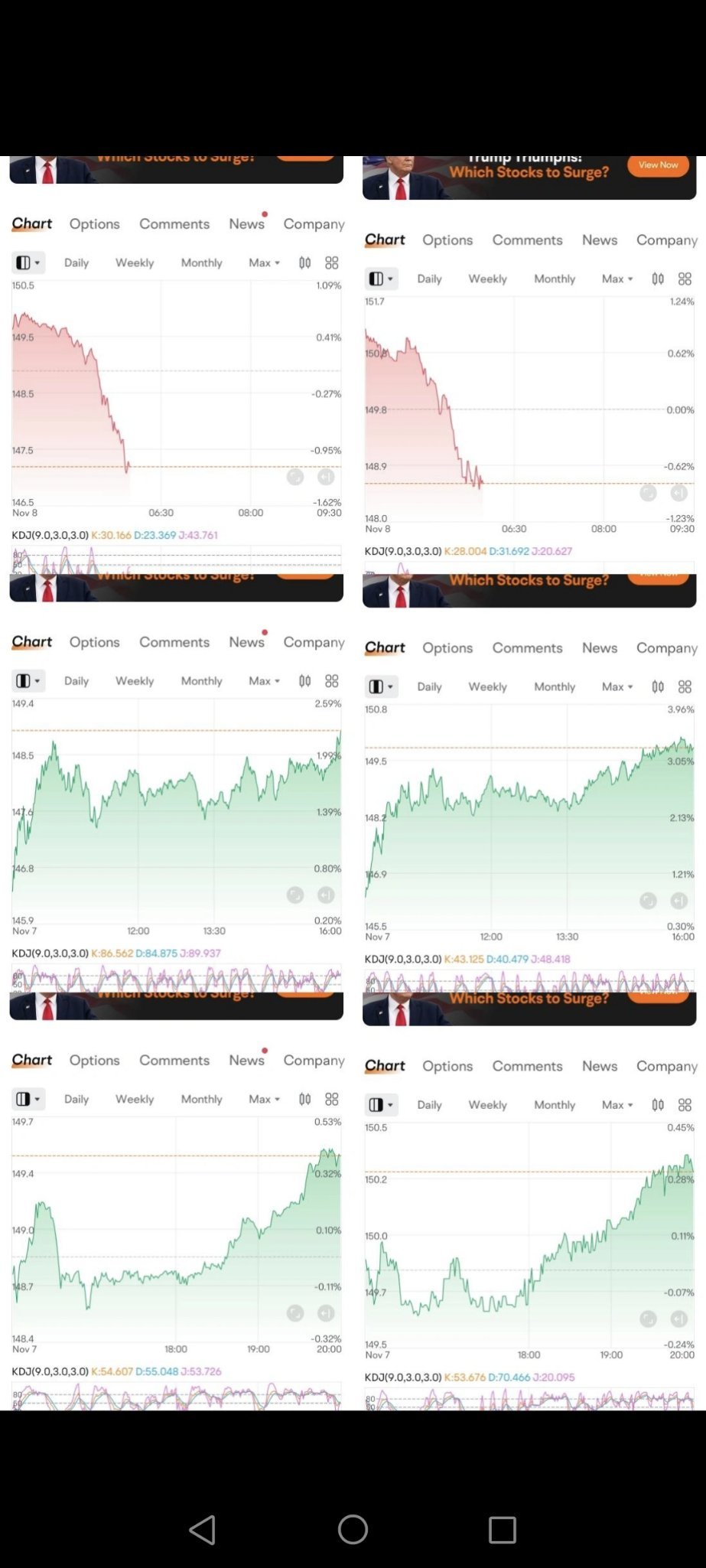 $美国超微公司 (AMD.US)$$英伟达 (NVDA.US)$ 最好的朋友，同一个领域同样的价格同样的趋势