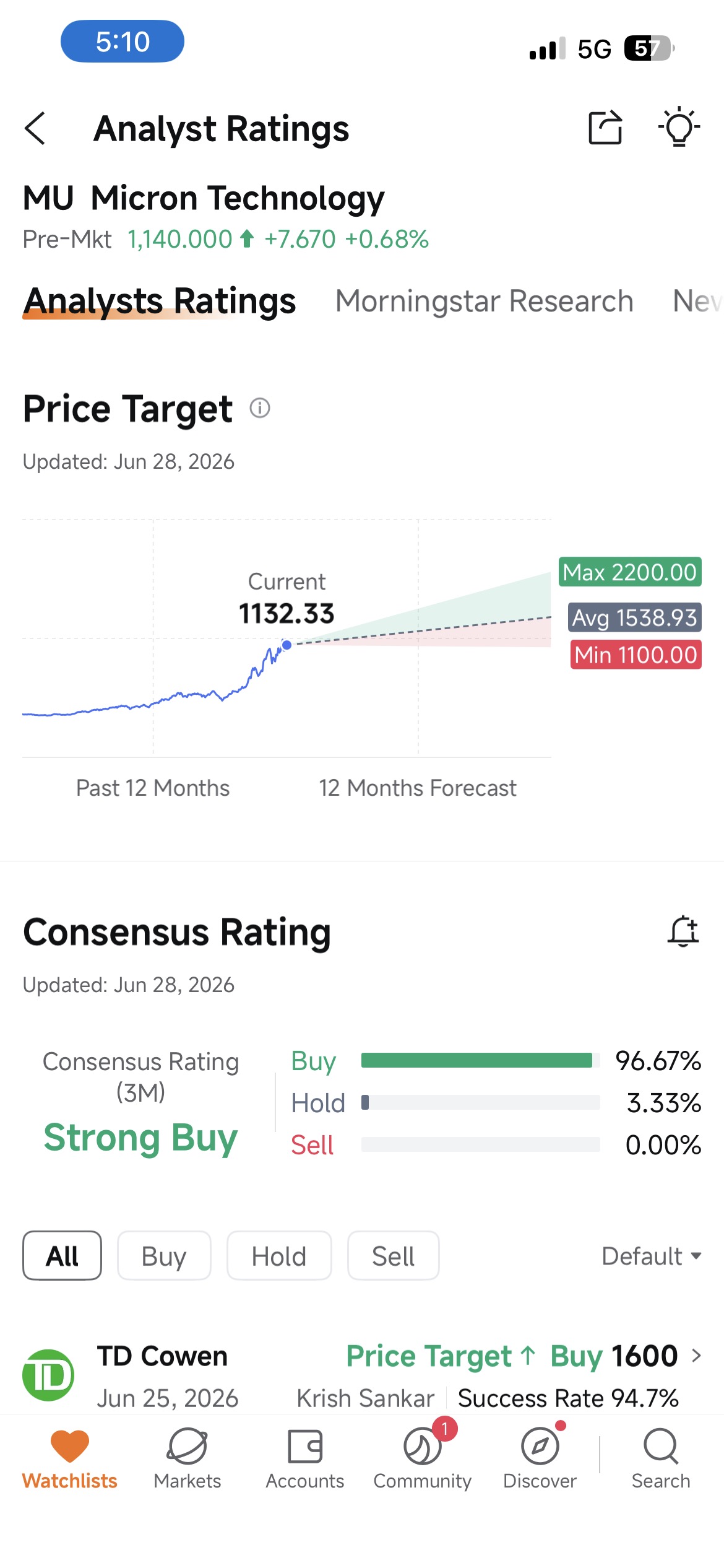 📈🐂 📉🧸