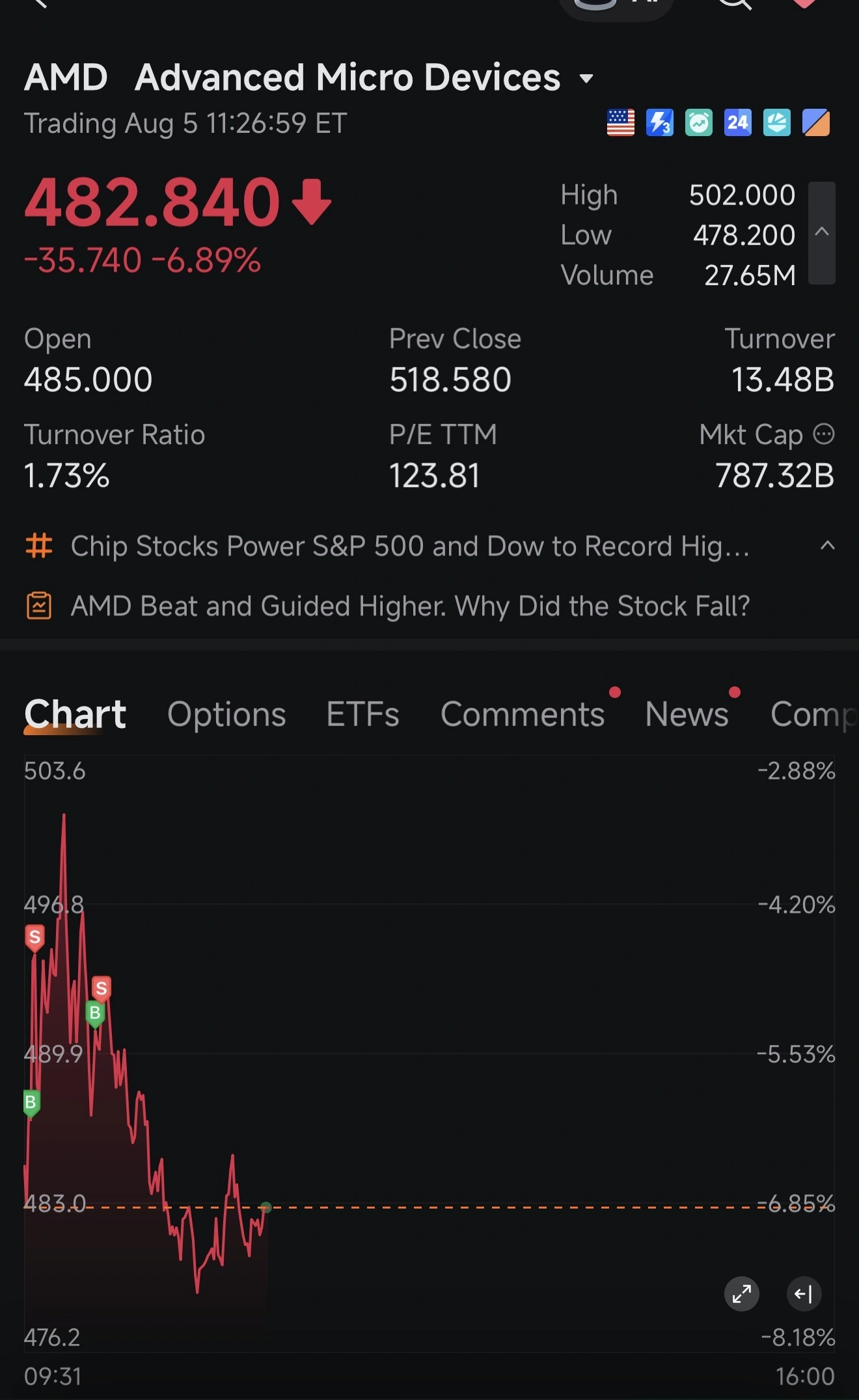 $undefined (AMD.US)$ จะมีอีกเวฟไหม?