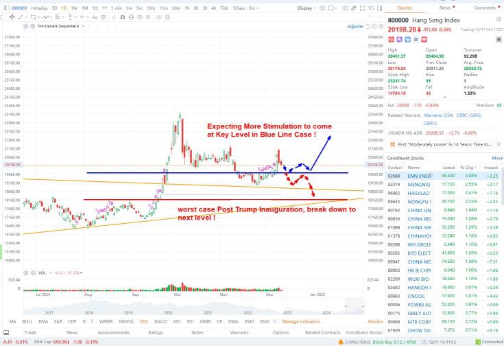 Irregardlessのどちらの方向にも関係なく、香港/中国株の評価が魅力的であることを否定できません。私は収益/EPSが良好で消費関連の価値株に強気です。