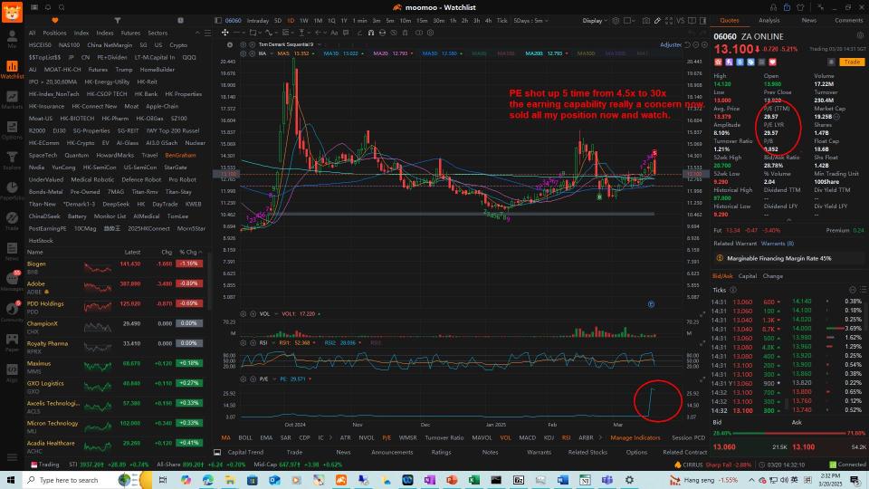 PE shot up 5 time to 30x after earning release !! 