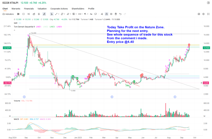 Exited and Planed the next Entry.