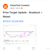 Exited and Planed the next Entry.