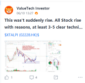 Exited and Planed the next Entry.