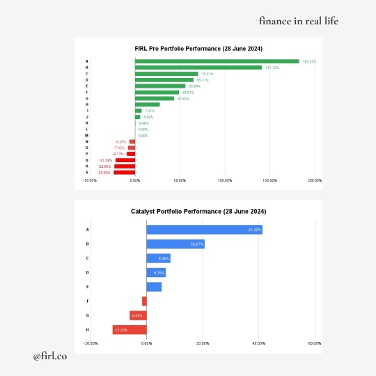 +57% 回报！