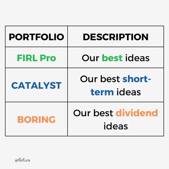 FIRL Pro’s July 2024 Portfolio Performance