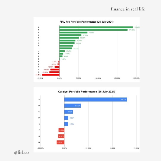 FIRL Pro’s July 2024 Portfolio Performance