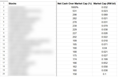 Net cash companies are value traps?