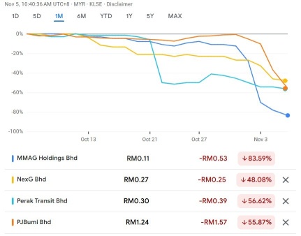 Why some stocks crash without warning