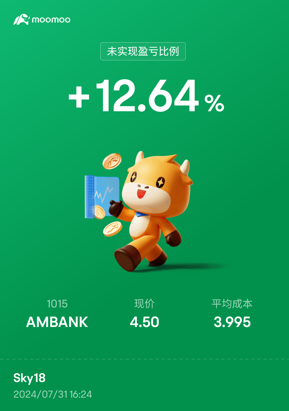 $AMBANK.MY$