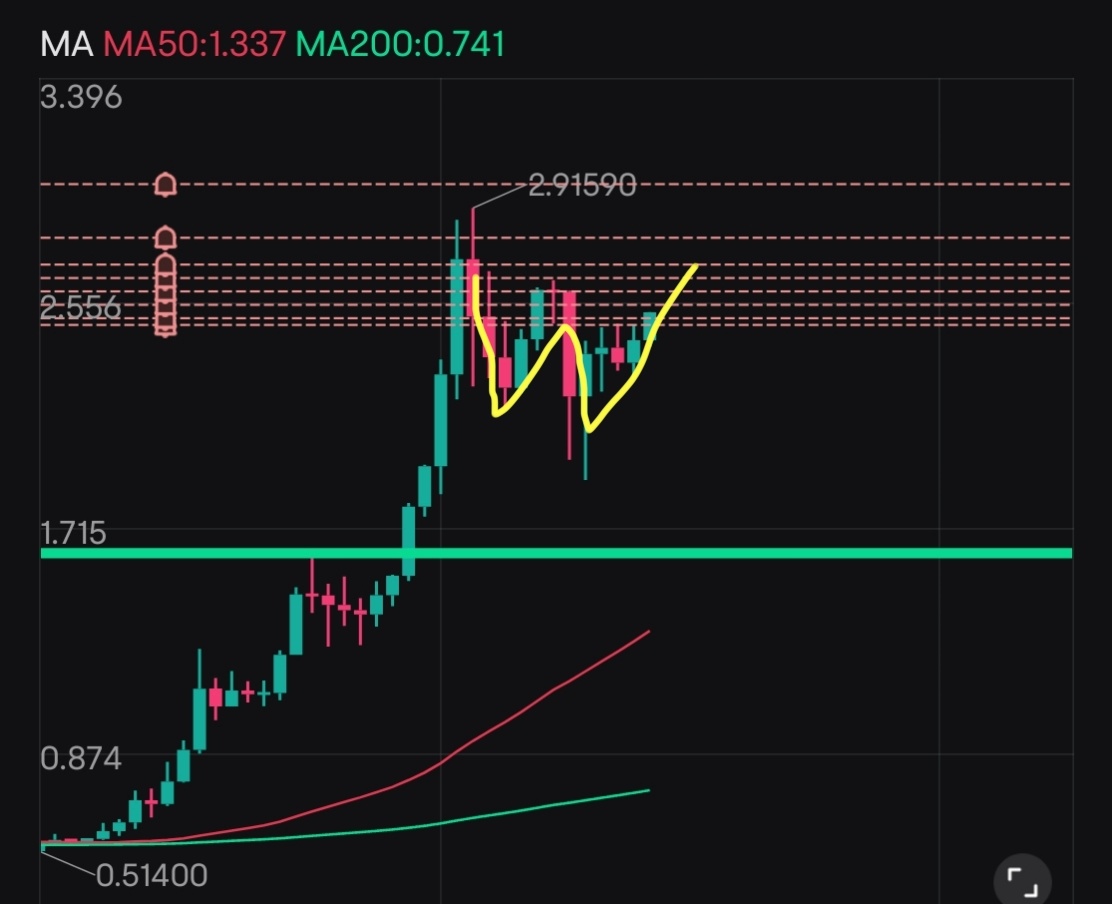 $瑞波币 (XRP.CC)$ 大W..加油