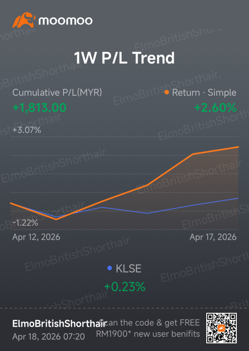 Week 2 Check-in: Strong Recovery Without Chasing the Market