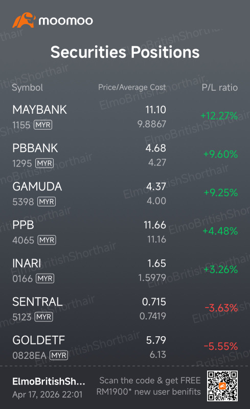 Week 2 Check-in: Strong Recovery Without Chasing the Market