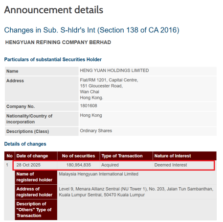 Hengyuan: A Forgotten Giant Poised for a Comeback ! Now the setup looks even more explosive !