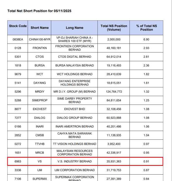 VS : This price is a golden buy opportunity ! It’s even below COVID-level valuations!