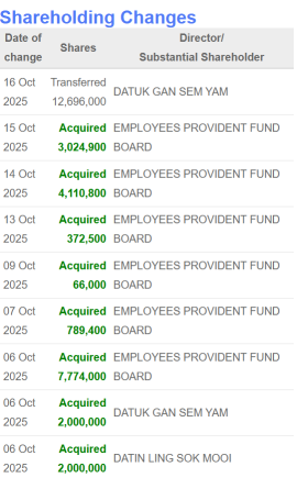 VS : This price is a golden buy opportunity ! It’s even below COVID-level valuations!