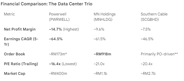 High-growth DC and AI Infrastructure Company!