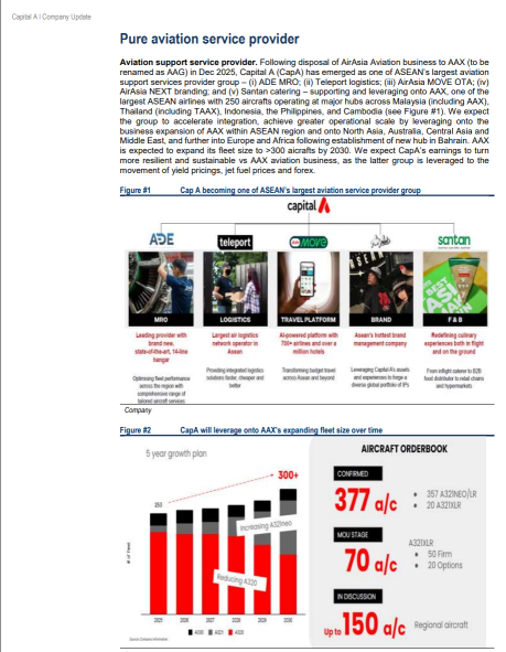 HLIB’s Star Analyst Strikes Again: After YTL Power’s Multi-Bagger Run(>500%) and AAX’s 50% Surge, Capital A Is Next with 70%+ Upside !