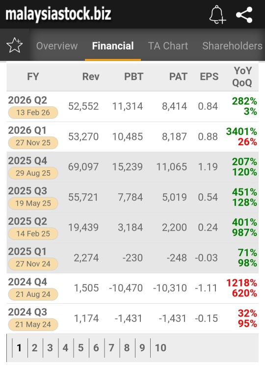 EXSIM Hospitality is no longer a turnaround story, it is becoming a hospitality growth machine! Potential 300% upside!