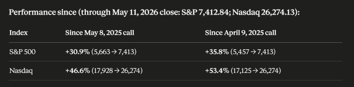 Trump's BUY CALL Resurface !