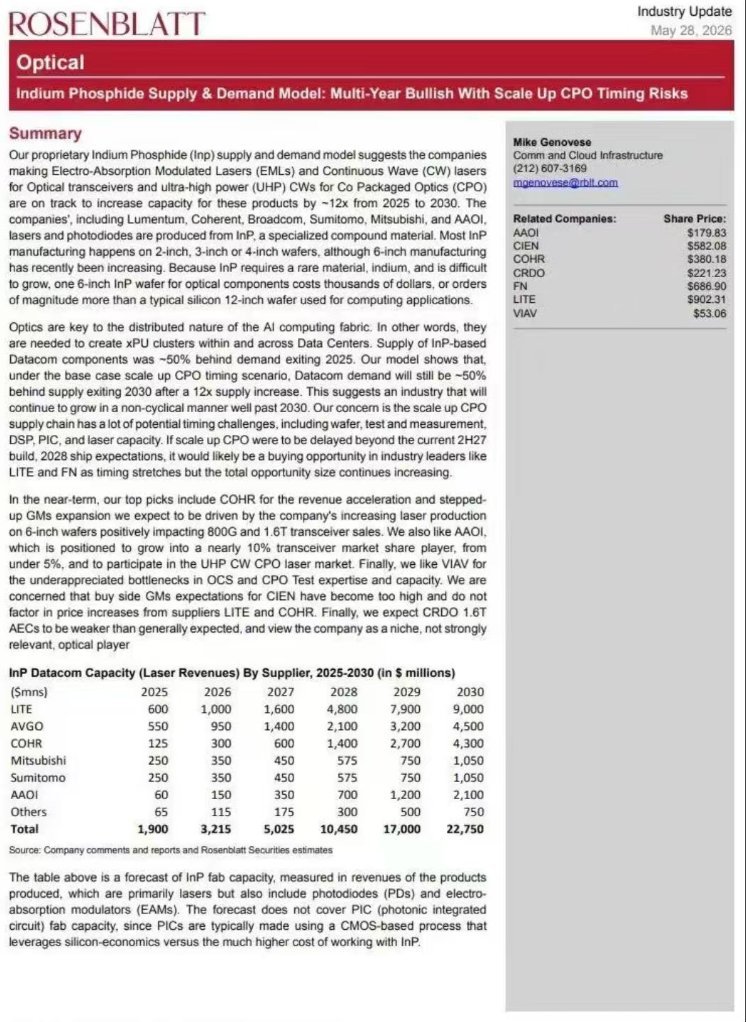 InP: The Most Mispriced Bottleneck in the AI Optical Supply ...