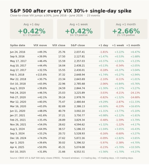 The Big June 5 Tech Selloff! What's happening and what's next???