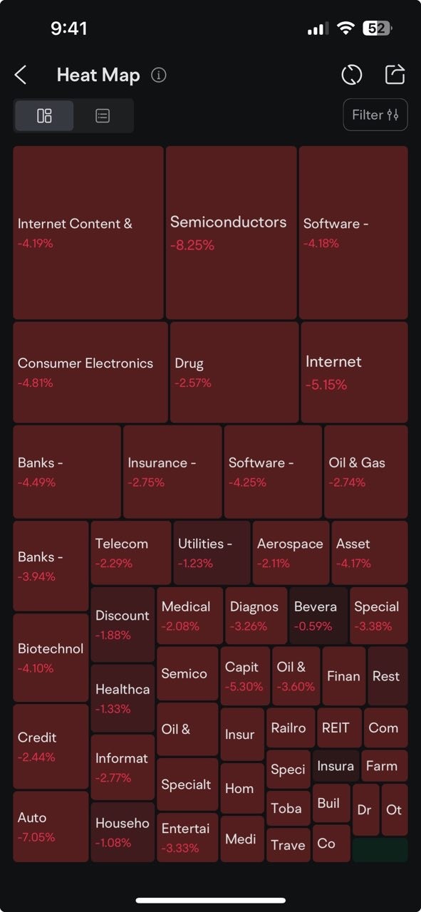 Everything’s red today