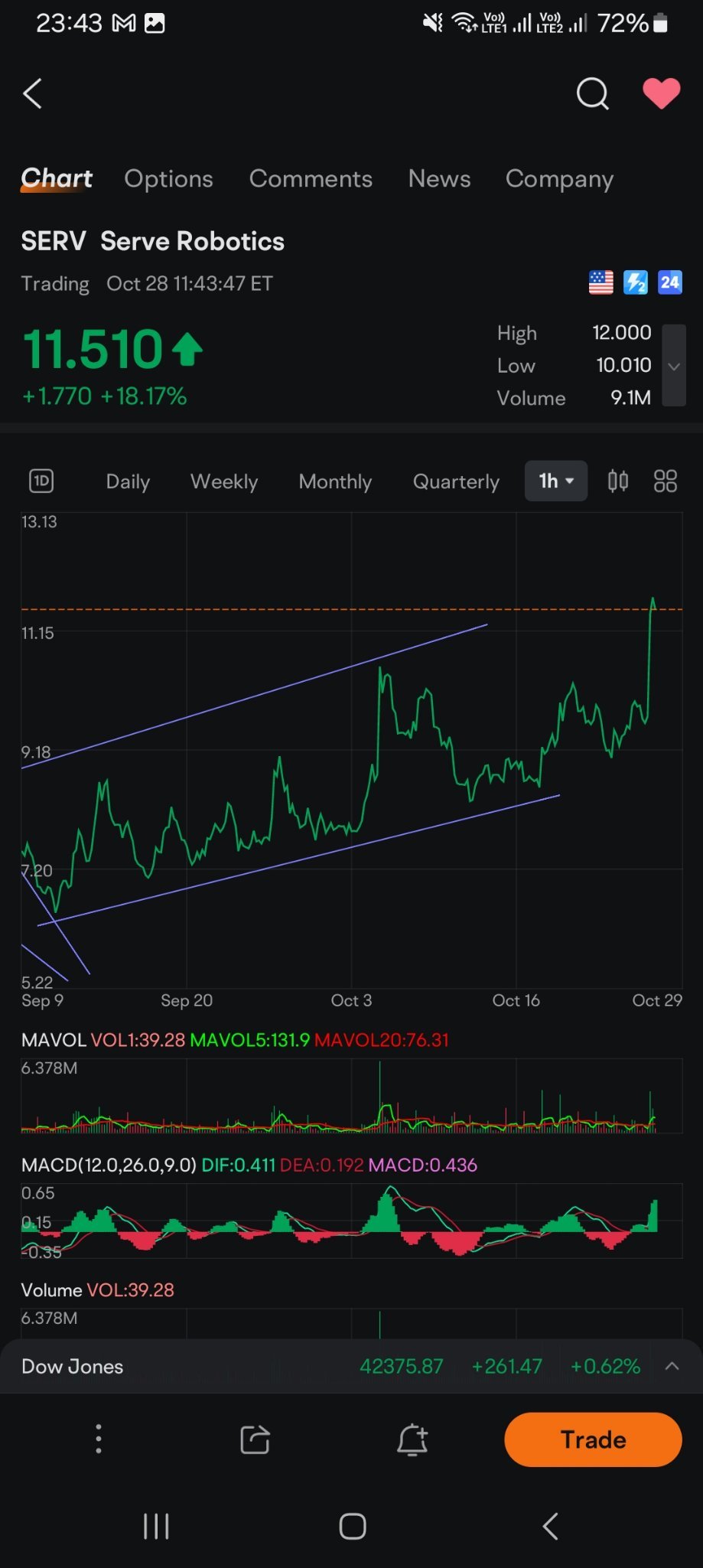 $Serve Robotics (SERV.US)$ 僅是我的另一種看法...